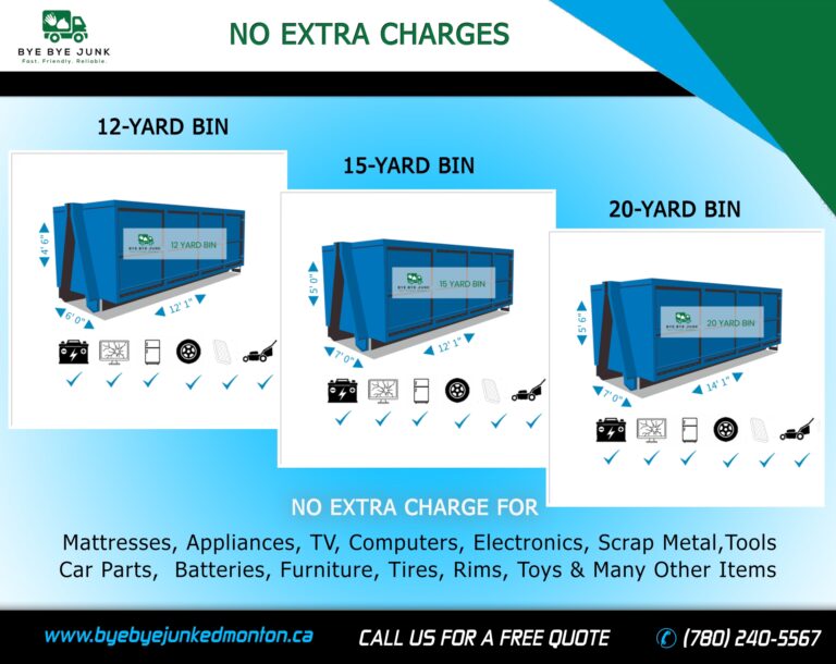 no-extra-charges